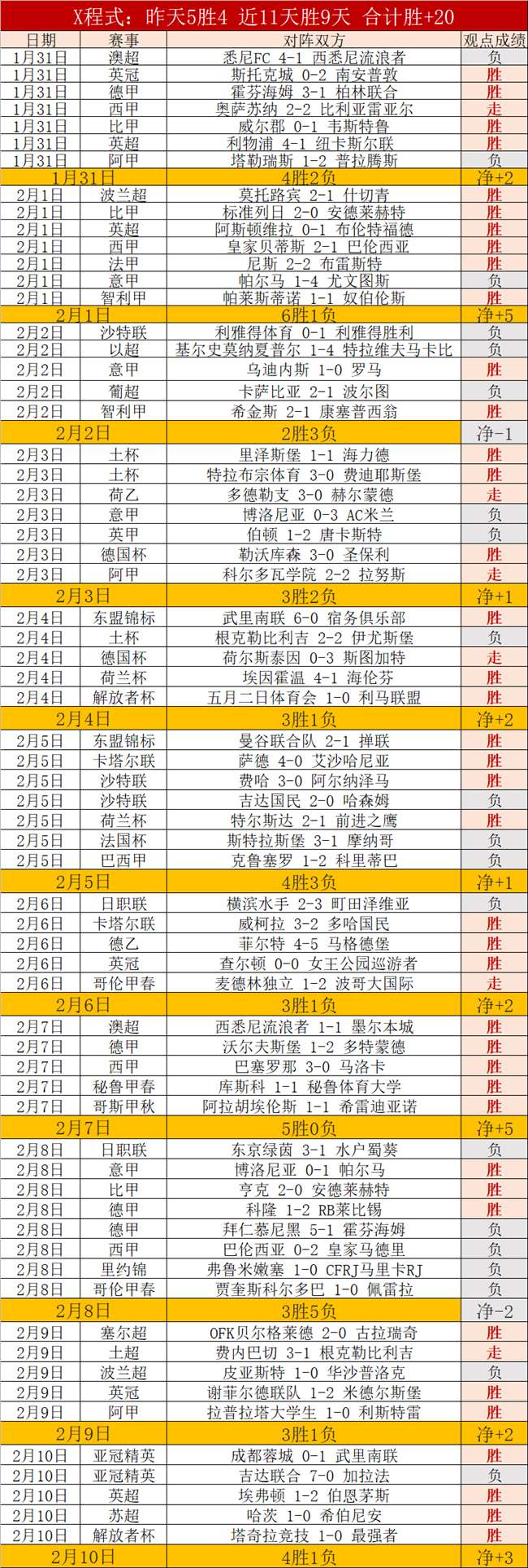 昨夜激战再,失两球,智超杯焦点,爱游戏app,爱游戏官网,爱游戏体育官网,爱游戏体育app