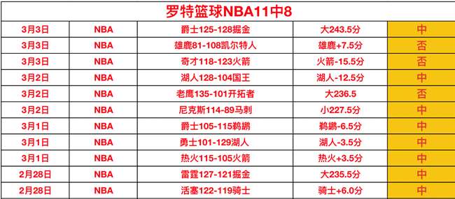 大乐透期号,专家推荐,质合分析前,爱游戏app,爱游戏官网,爱游戏体育官网,爱游戏体育app