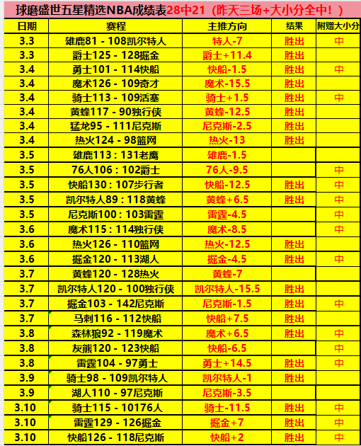 独家揭秘,费倾情推荐,梦幻五人组,爱游戏app,爱游戏官网,爱游戏体育官网,爱游戏体育app