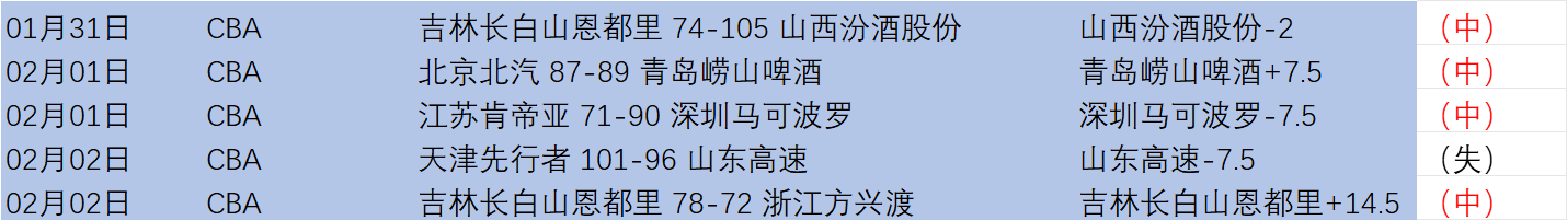 里夫斯三罚,未果引争议,下半场低迷,爱游戏app,爱游戏官网,爱游戏体育官网,爱游戏体育app