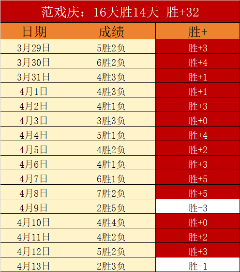 英冠赛事解,考文垂,谢周三专家,爱游戏app,爱游戏官网,爱游戏体育官网,爱游戏体育app