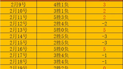 《维尔纳心路历程：半场仅13分钟，德甲征程艰难如退役序章》