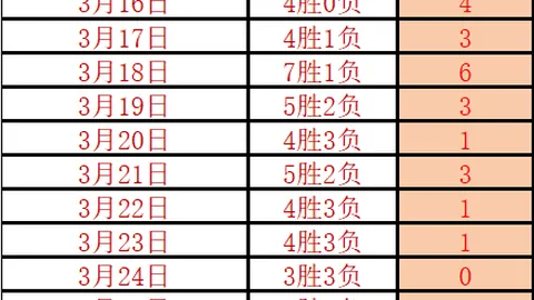 塞維利亞力克馬德里競技，阿庫尼亞頭球建功，奧布拉克門線救險失分