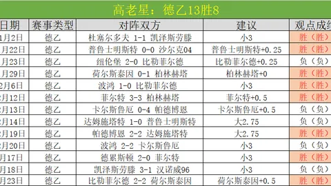 曼联评分：鲁尼伊布获高分，博格巴外中场现奇才